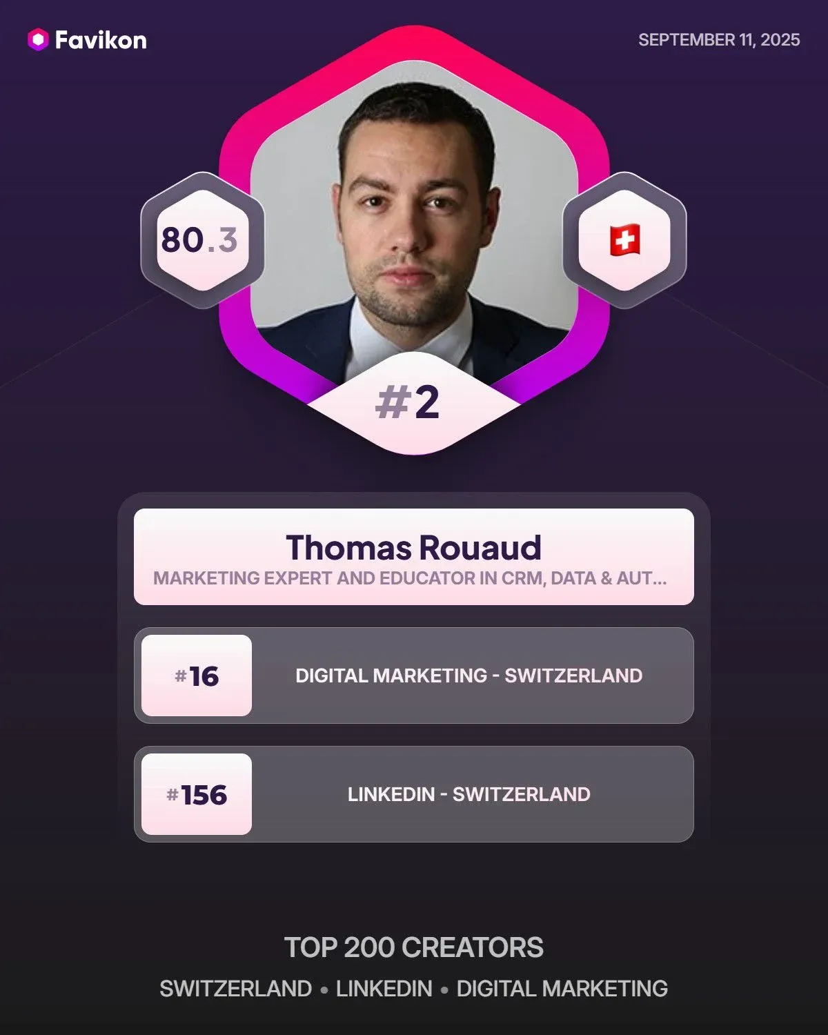 Classement Favikon de Thomas Rouaud : 2ème meilleur digital marketer sur LinkedIn en Suisse, score de 80.3 sur 100.